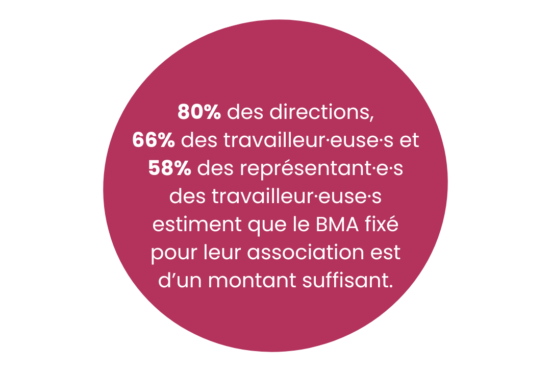 Montant du BMA