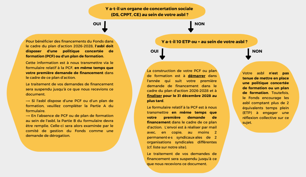 Schéma PCF 26-28 Schéma PCF 26-28